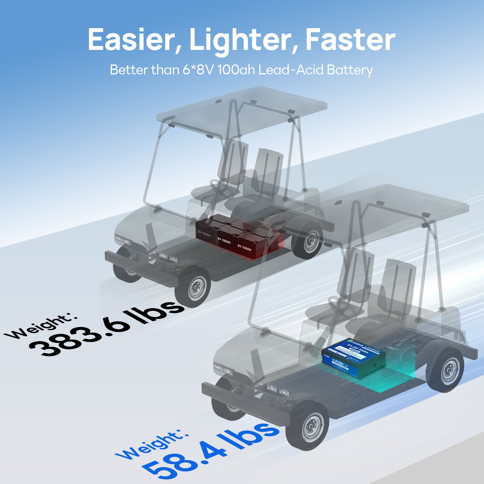 48V 50Ah LiFePO4 Lithium Golf Cart Battery