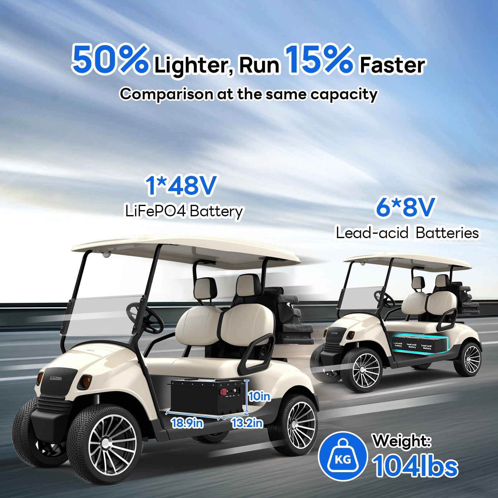 48V 105Ah LiFePO4 Lithium Golf Cart Battery